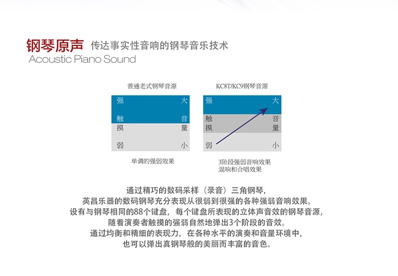英昌KC9