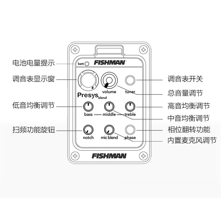 萨米克GD-100SCE